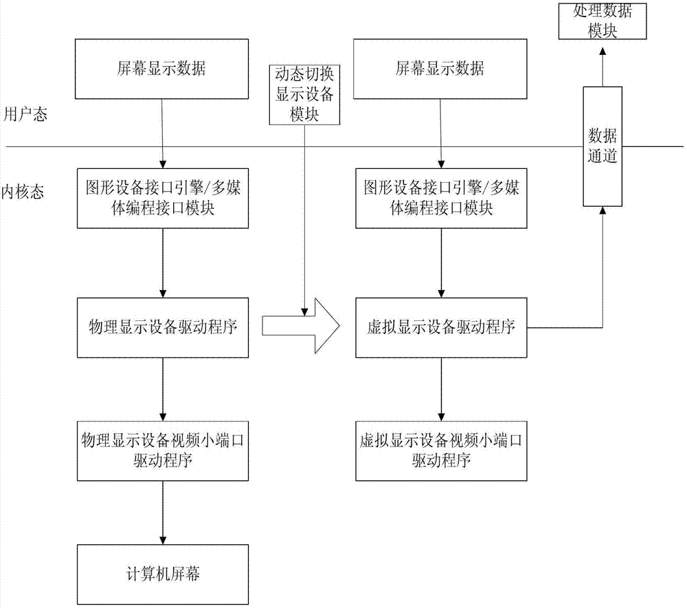 Method used for showing intercepted and captured change data and based on multiple surfaces