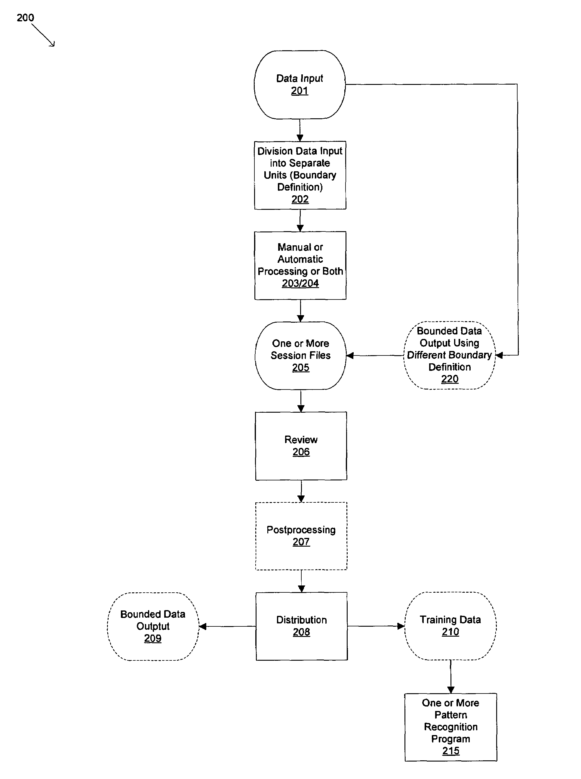 Synchronized pattern recognition source data processed by manual or automatic means for creation of shared speaker-dependent speech user profile