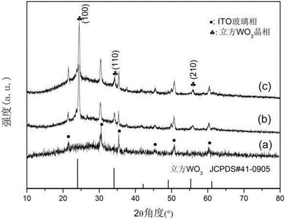 Preparation method of Cu2O/CuO/WO3 composite heterojunction thin film