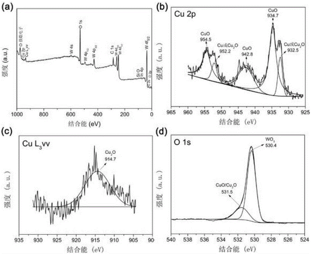 Preparation method of Cu2O/CuO/WO3 composite heterojunction thin film