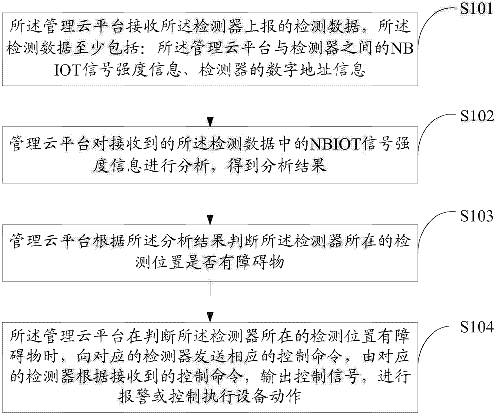 Barrier detection method and system and storage medium