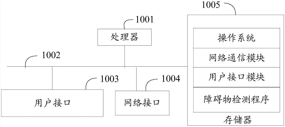 Barrier detection method and system and storage medium