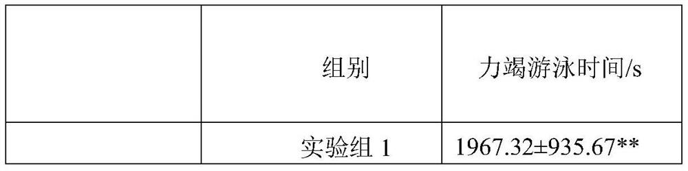 Synergistic anti-fatigue composition, capsule and preparation method of Antarctic krill oil and ubiquinone