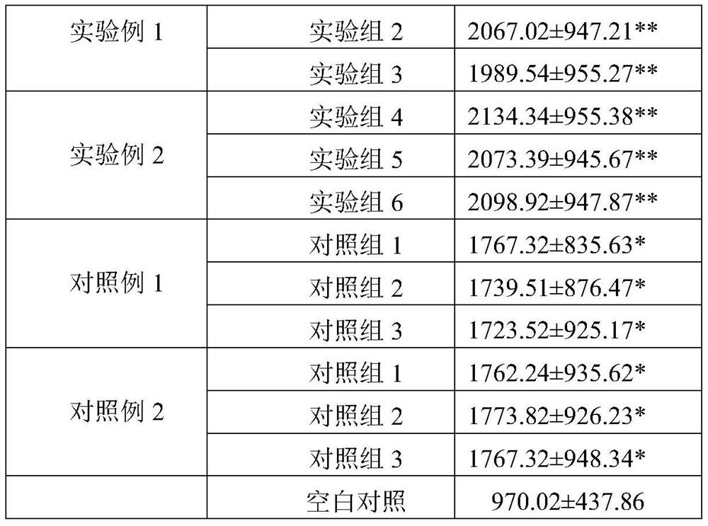 Synergistic anti-fatigue composition, capsule and preparation method of Antarctic krill oil and ubiquinone