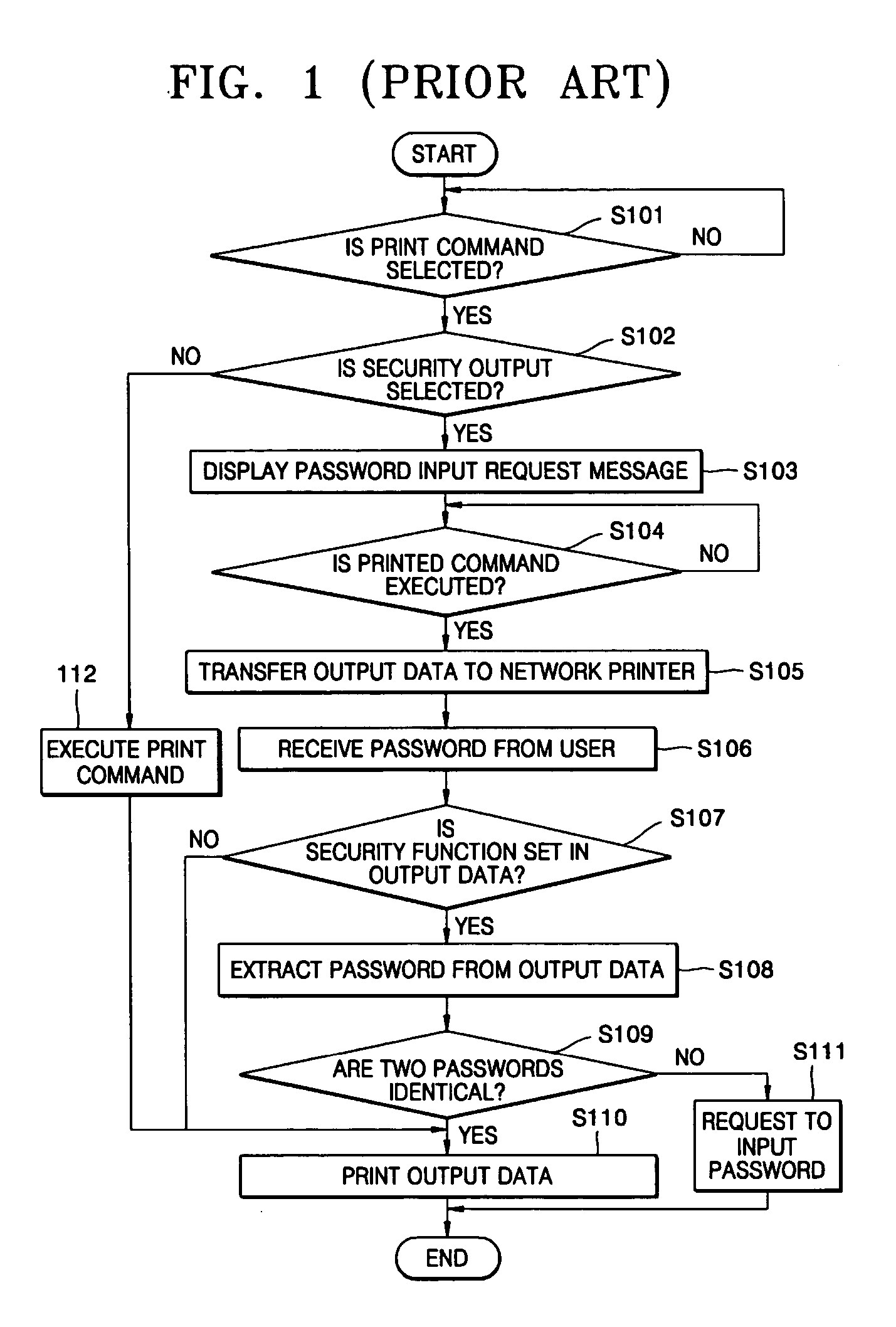 Method, computer readable storage, and system to provide security printing using a printer driver