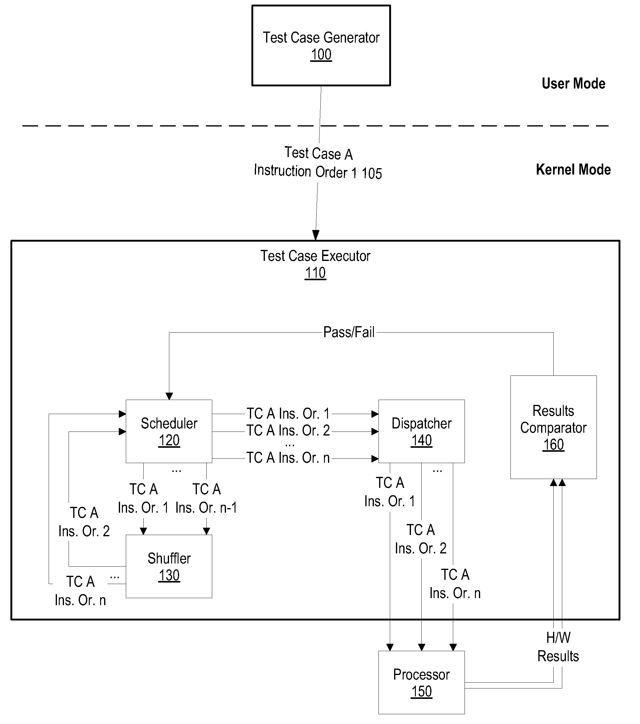 System and method for re-shuffling test case instruction orders for processor design verification and validation