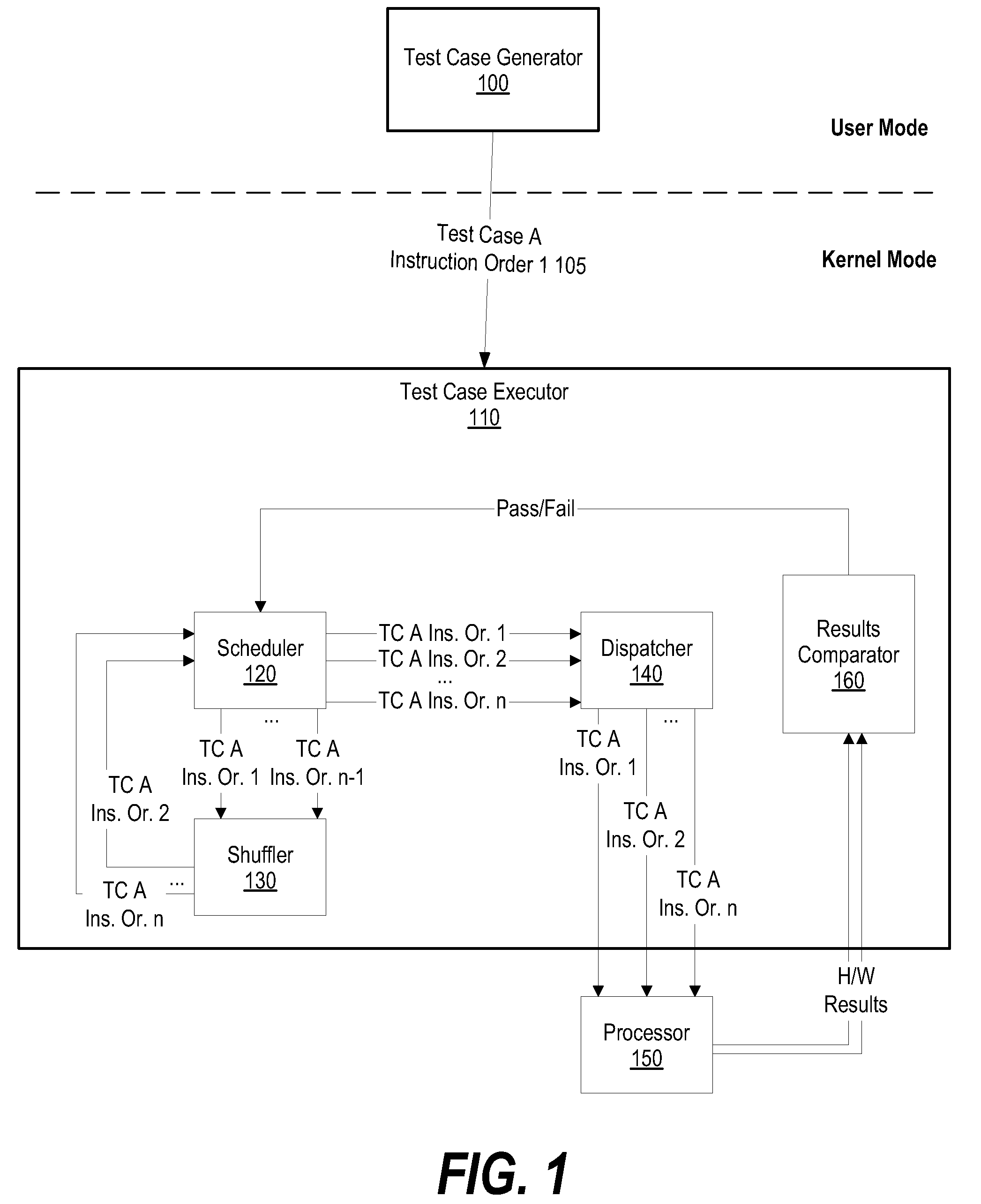 System and method for re-shuffling test case instruction orders for processor design verification and validation