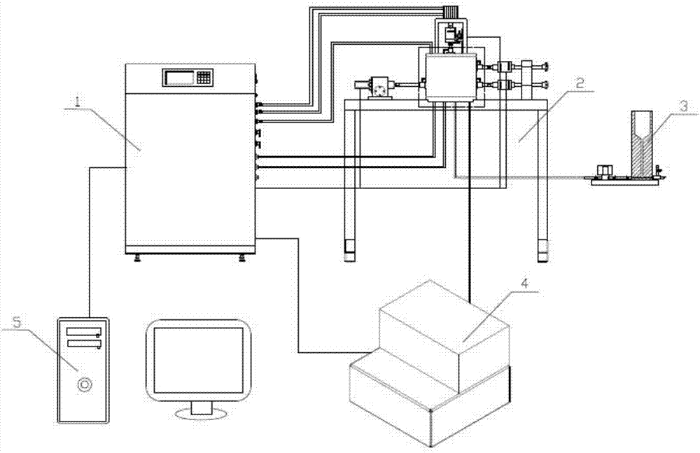 Temperature-suction-stress coupling multifunctional direct-shearing and single-shearing testing system and operation method thereof