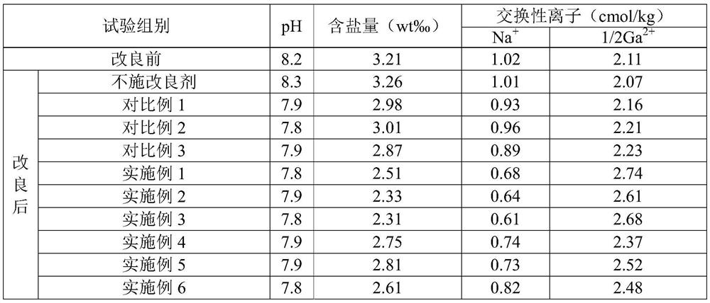 Soil conditioner and soil improvement method