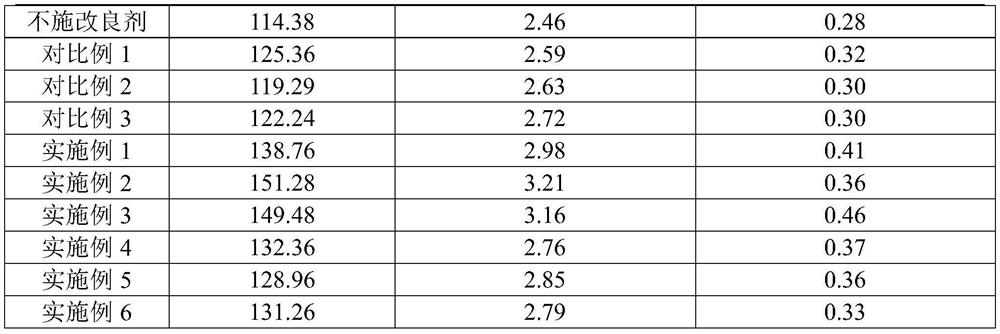 Soil conditioner and soil improvement method