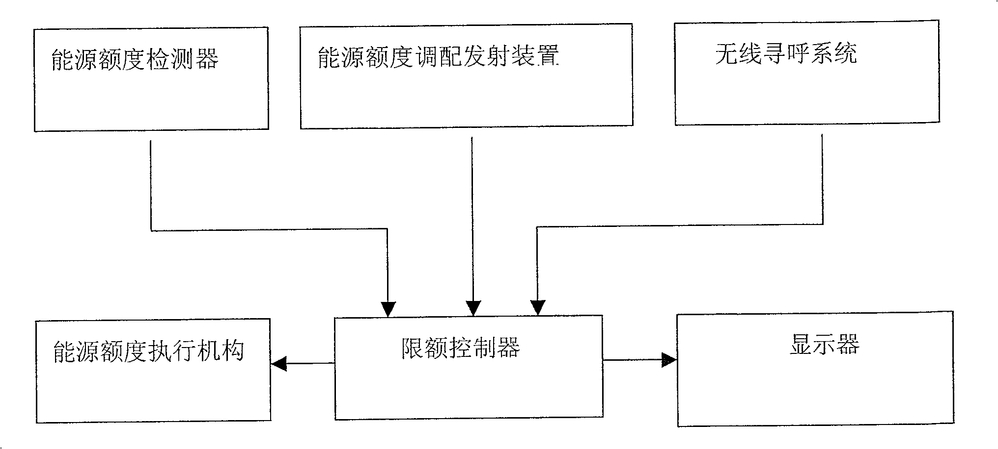 Energy source dispensing control system and dispensing control method