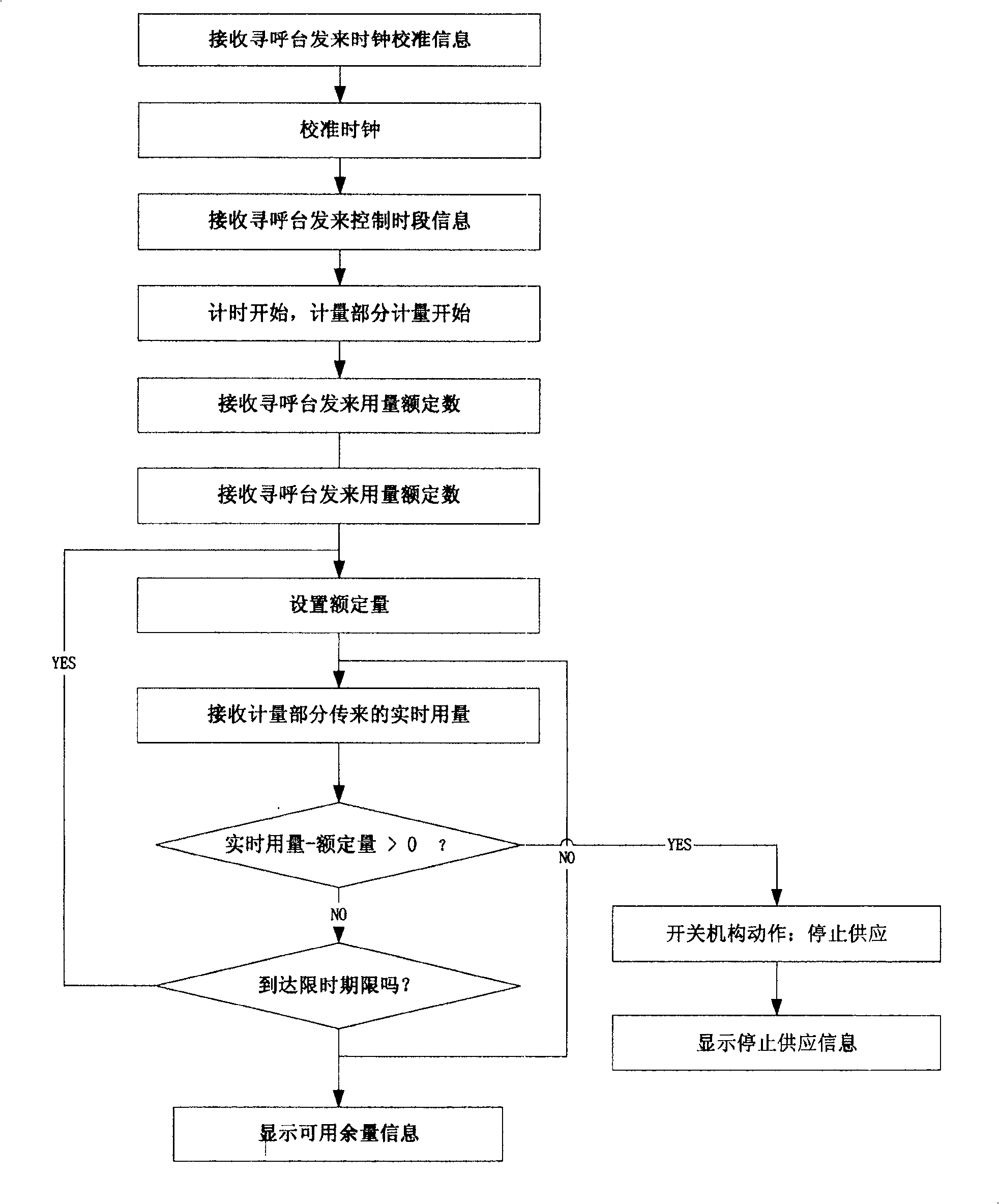 Energy source dispensing control system and dispensing control method