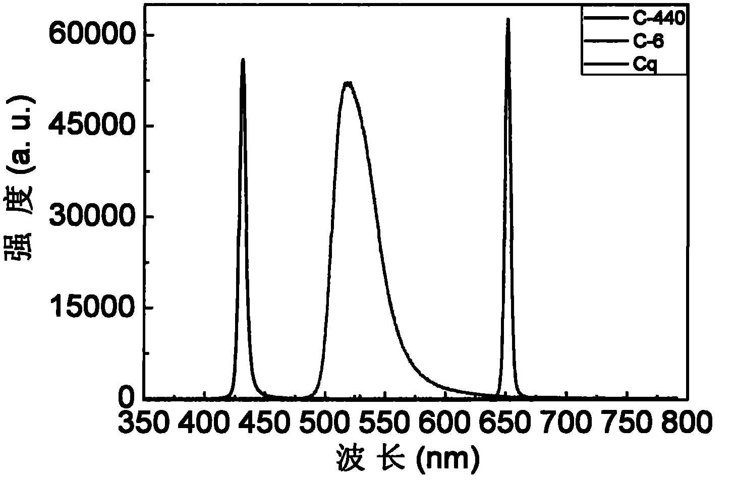 White light random laser