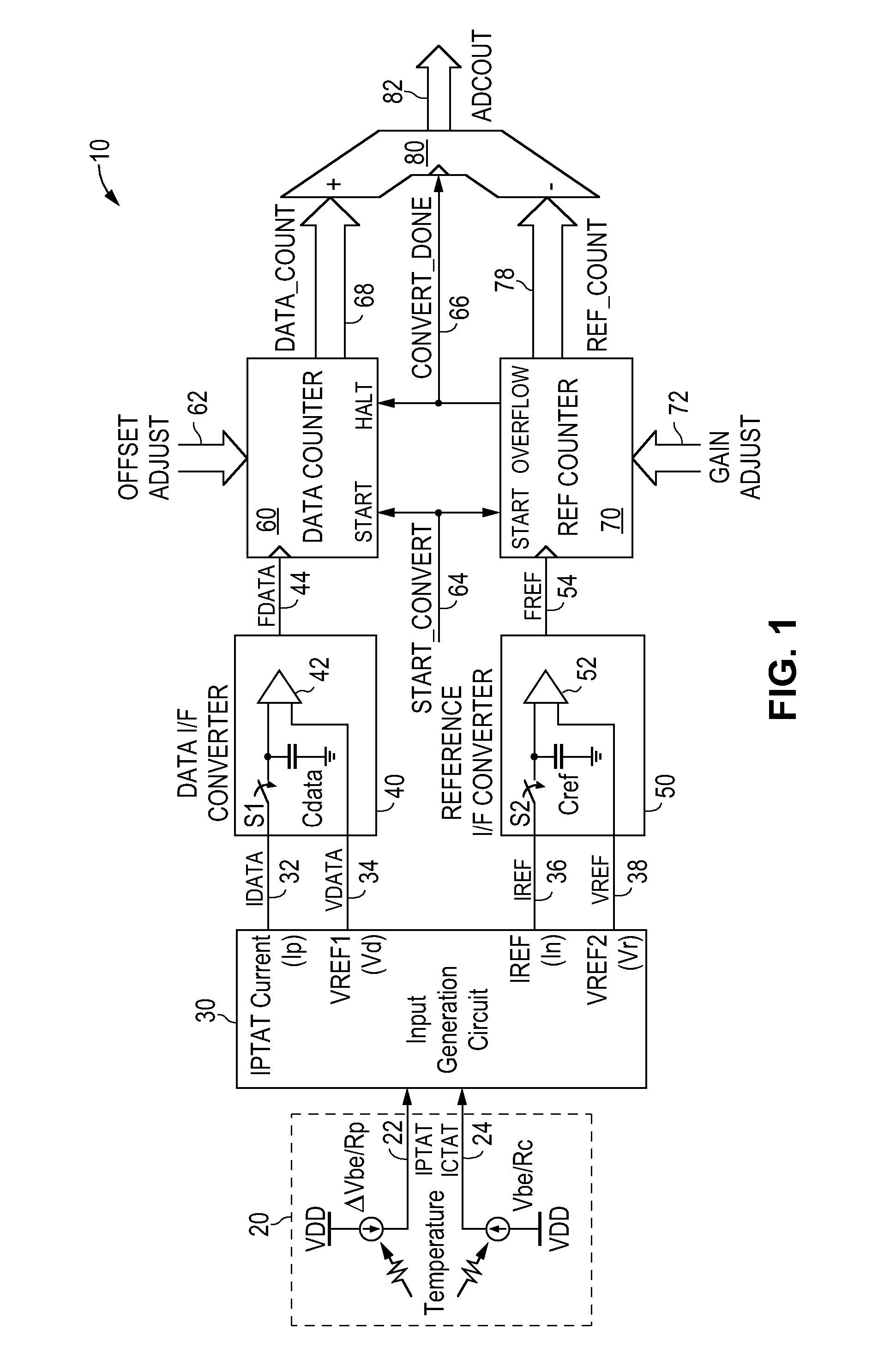 RFID Temperature Logger Incorporating A Frequency Ratio Digitizing Temperature Sensor