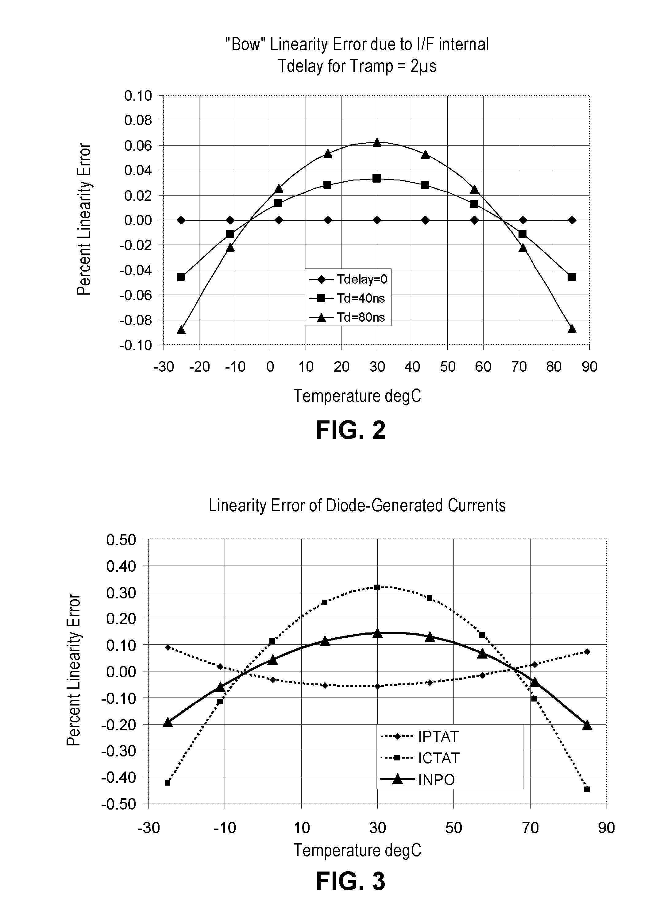 RFID Temperature Logger Incorporating A Frequency Ratio Digitizing Temperature Sensor