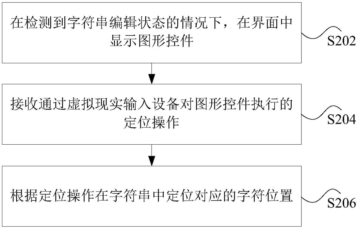 The method and device for locating character position in virtual reality scene