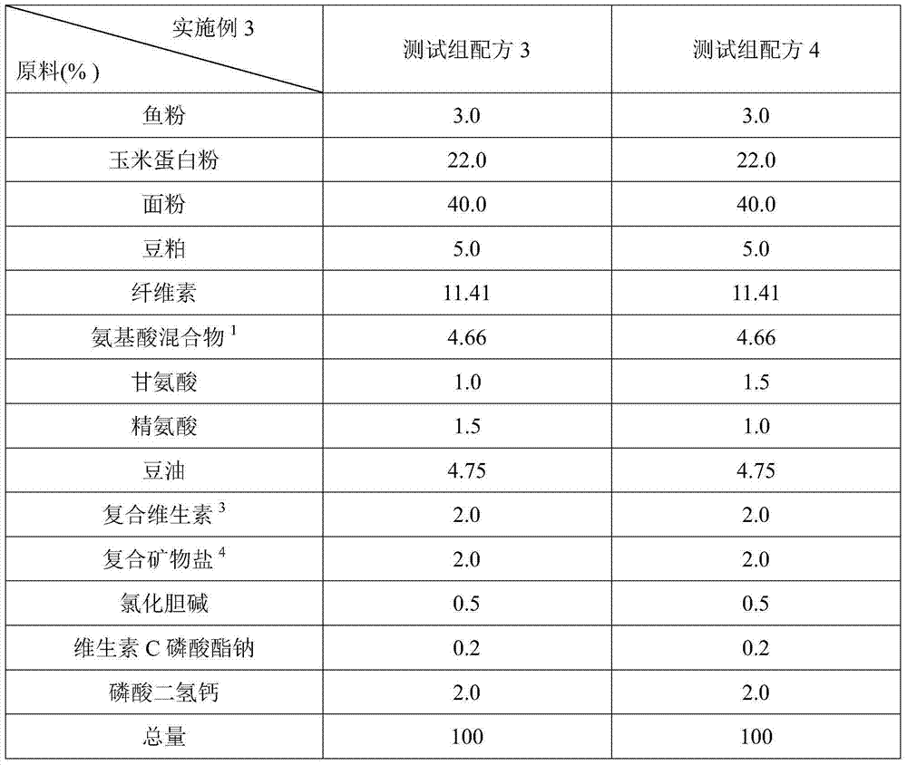 Nutrient enrichment fodder for improving capability of juvenile tilapia resisting streptococcus agalactiae