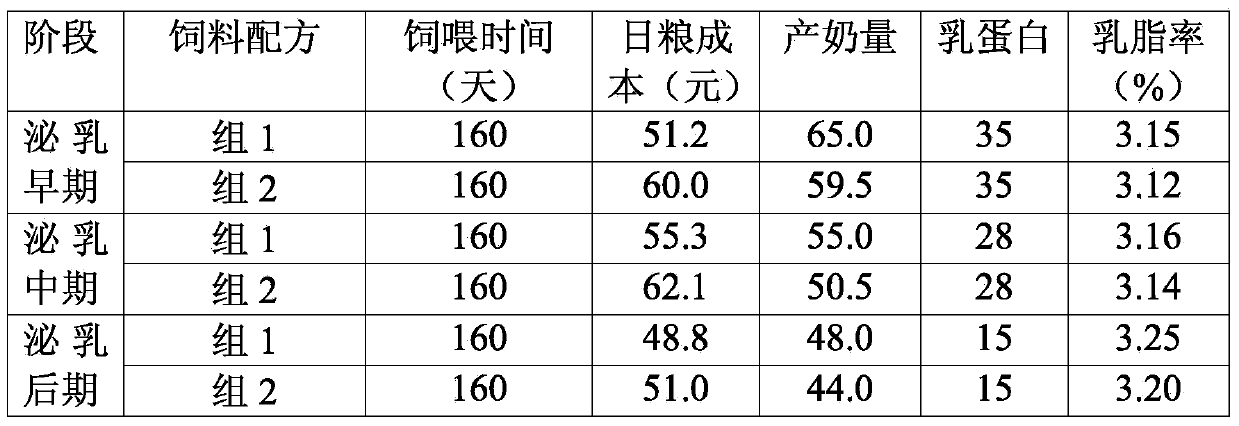 High-quality fiber feed using bagasse as main raw material and preparation method thereof