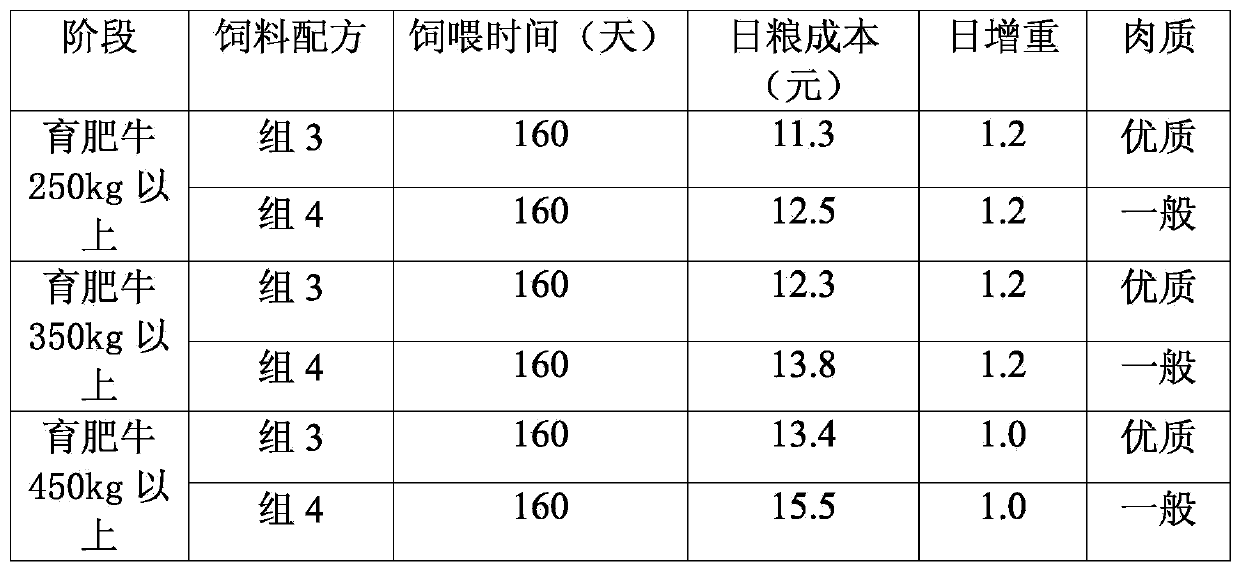 High-quality fiber feed using bagasse as main raw material and preparation method thereof