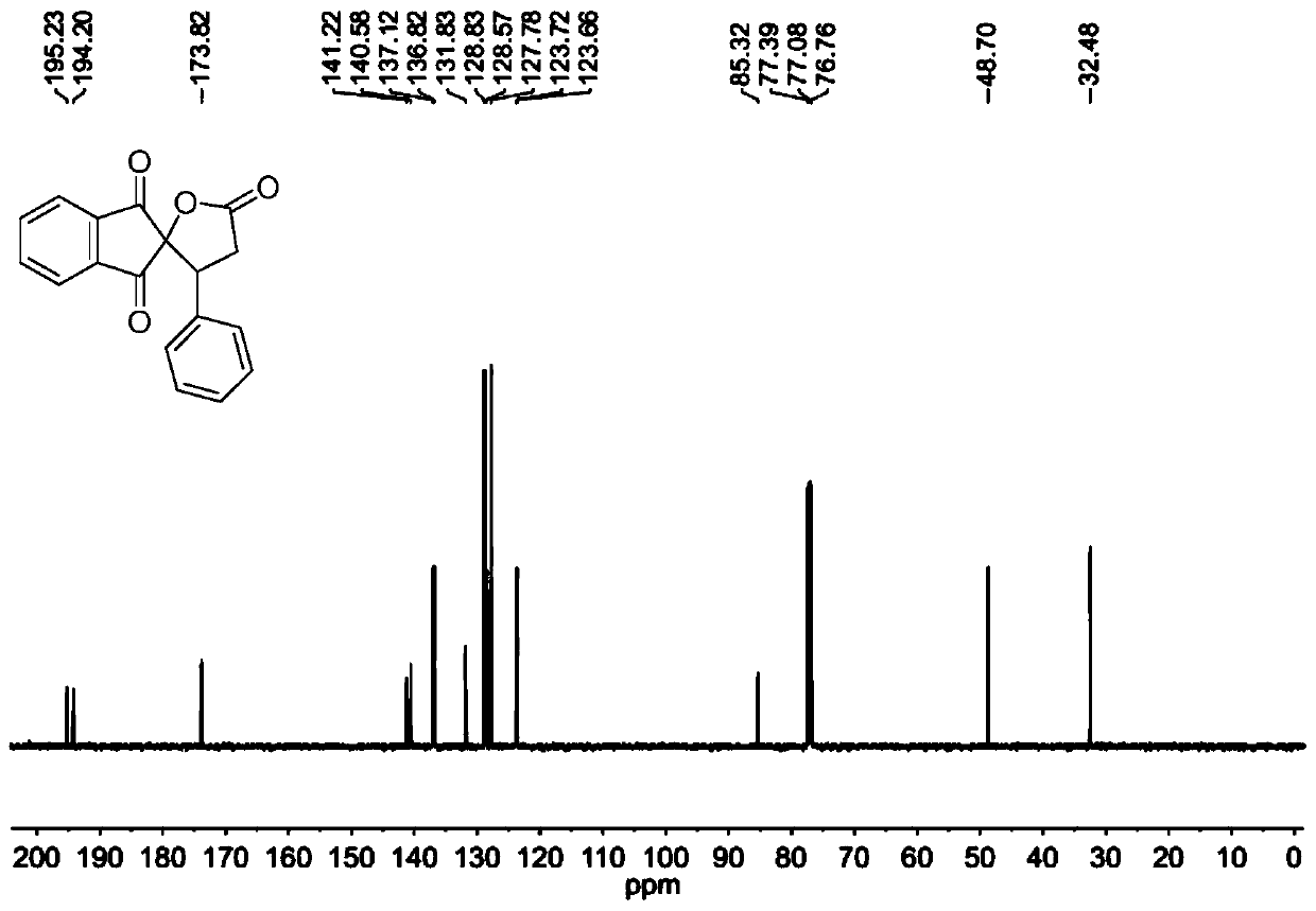 Method for synthesizing gamma-butyrolactone containing spiro 1, 3-indandione structure by using micro-channel reaction device