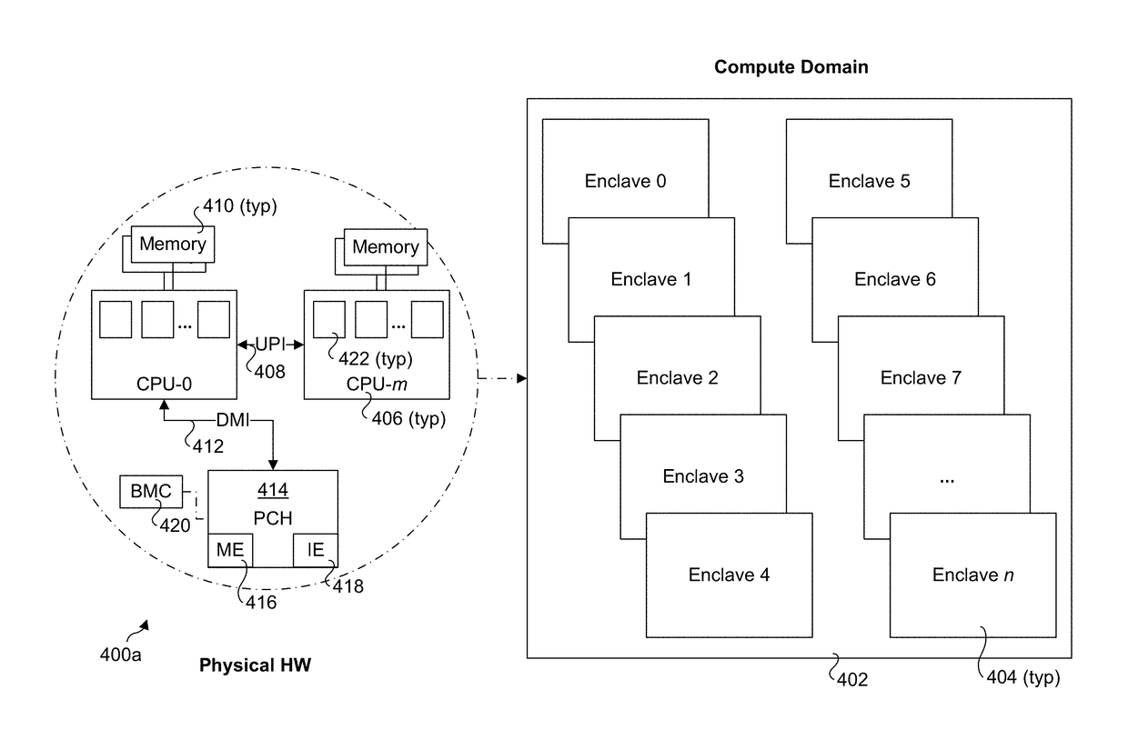 Method to increase cloud availability and silicon isolation using secure enclaves