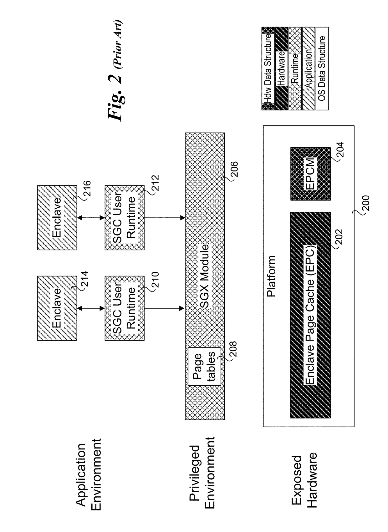 Method to increase cloud availability and silicon isolation using secure enclaves