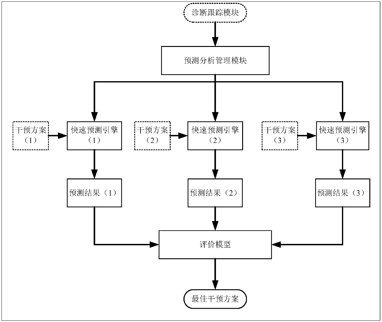 Nuclear power plant accident online diagnosis and state tracking prediction method