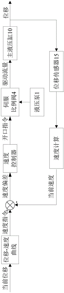 Electro-hydraulic control system capable of achieving ultralow-speed stable running of hydraulic machine