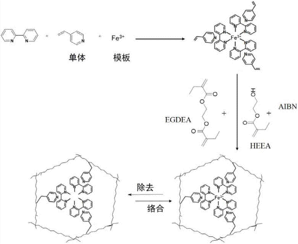 Method for quantitatively analyzing content of free ion in soil sediment sample