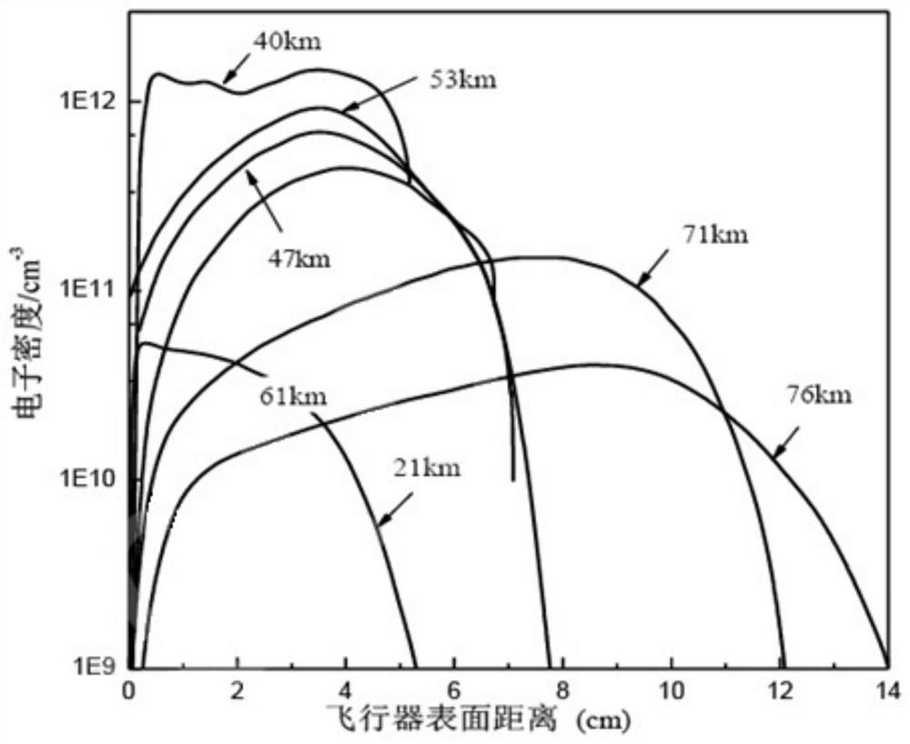 A diagnostic system and method for non-uniform plasma electron density