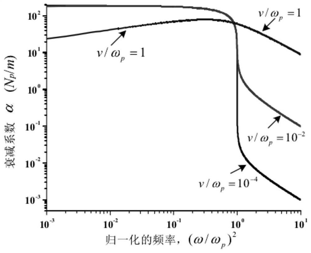 A diagnostic system and method for non-uniform plasma electron density