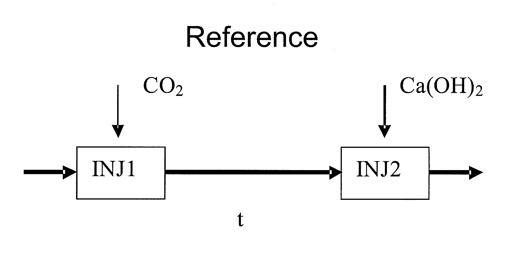 Method and a system for precipitation of calcium carbonate and a product comprising calcium carbonate