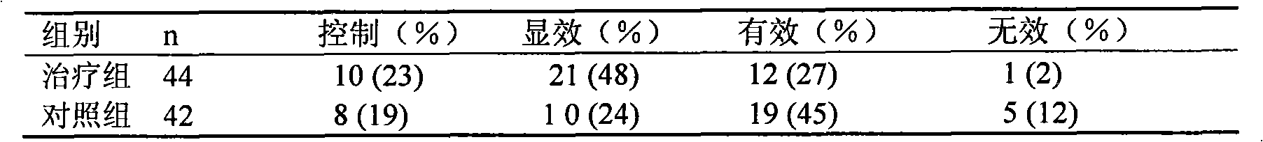 Chinese medicinal compound granules for treating acute exacerbation of chronic obstructive pulmonary disease