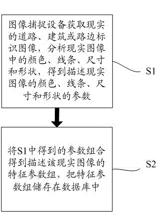 Method and system for strengthening navigation performance based on image capture and recognition technology