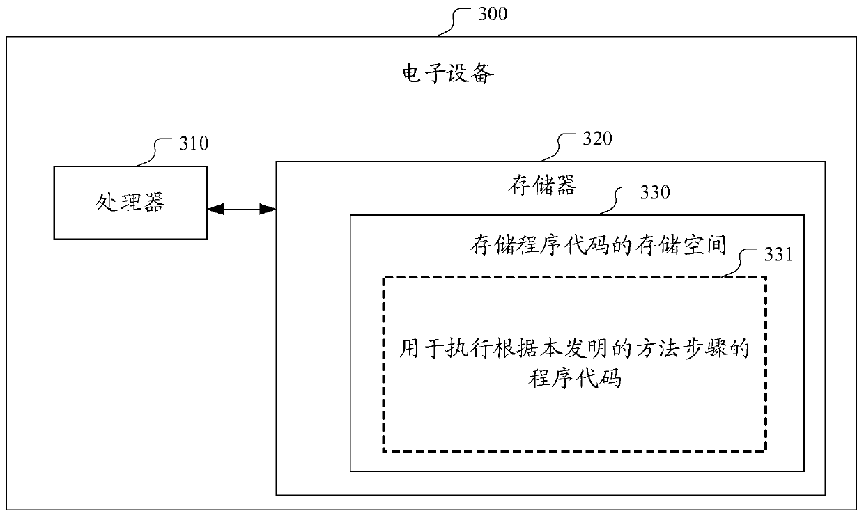 Vehicle-mounted system load adjusting method and device, electronic equipment and storage medium