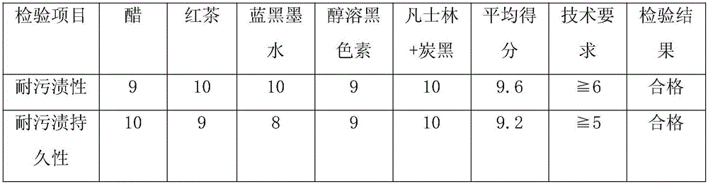 Environment-friendly and corrosion-prevention coating for building and preparation method thereof