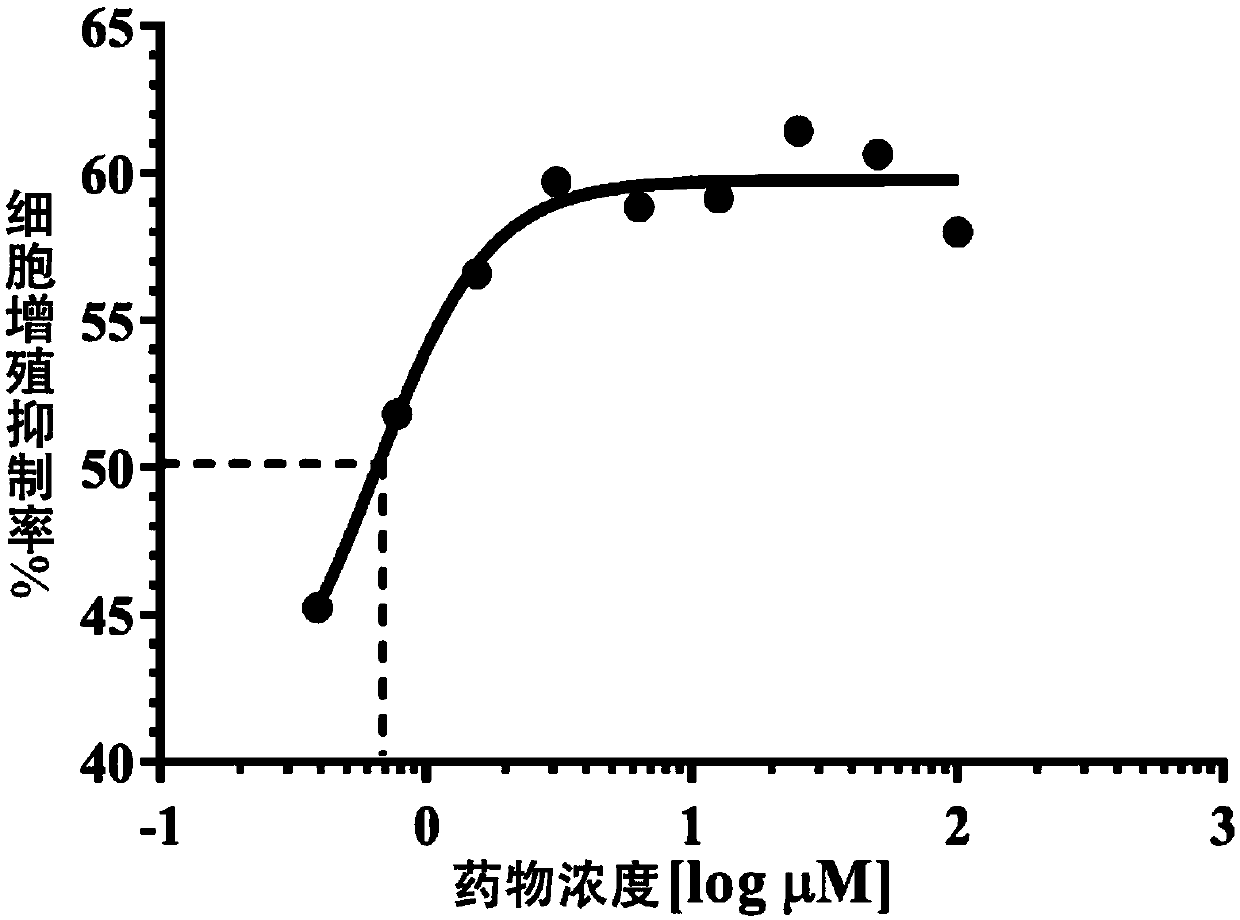 Application of Lenvatinib to preparation of medicine for preventing and curing macular degeneration