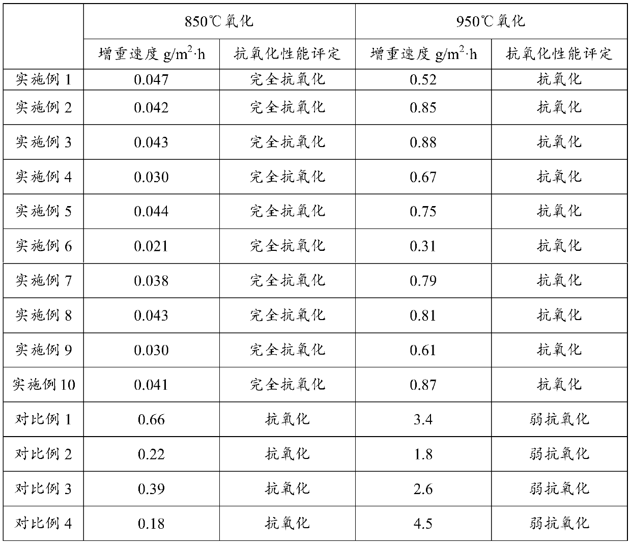 Cr-Ni austenitic heat-resistant steel with endogenous precipitated reinforcing phase and preparation method thereof