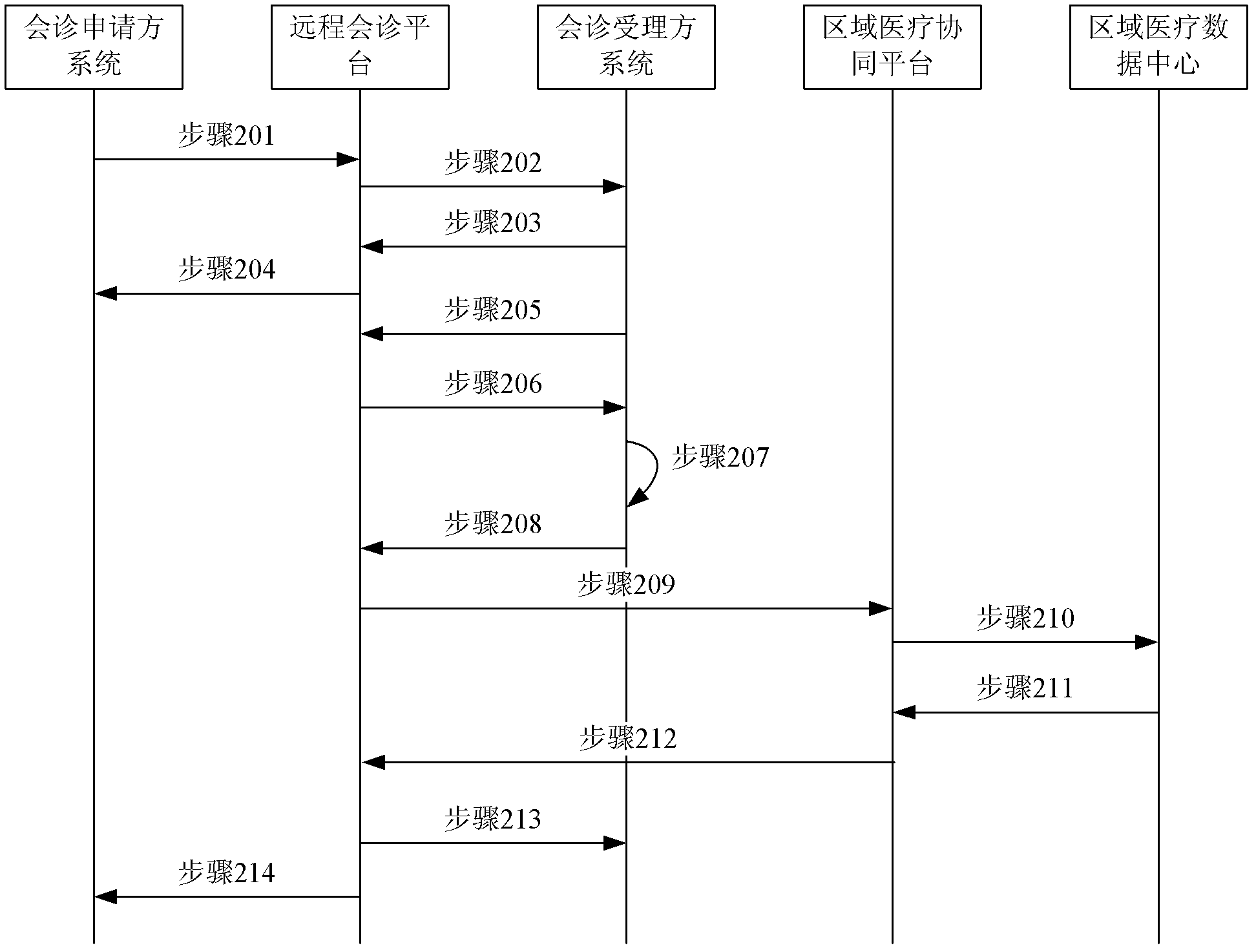 Tele-consultation service processing method and system