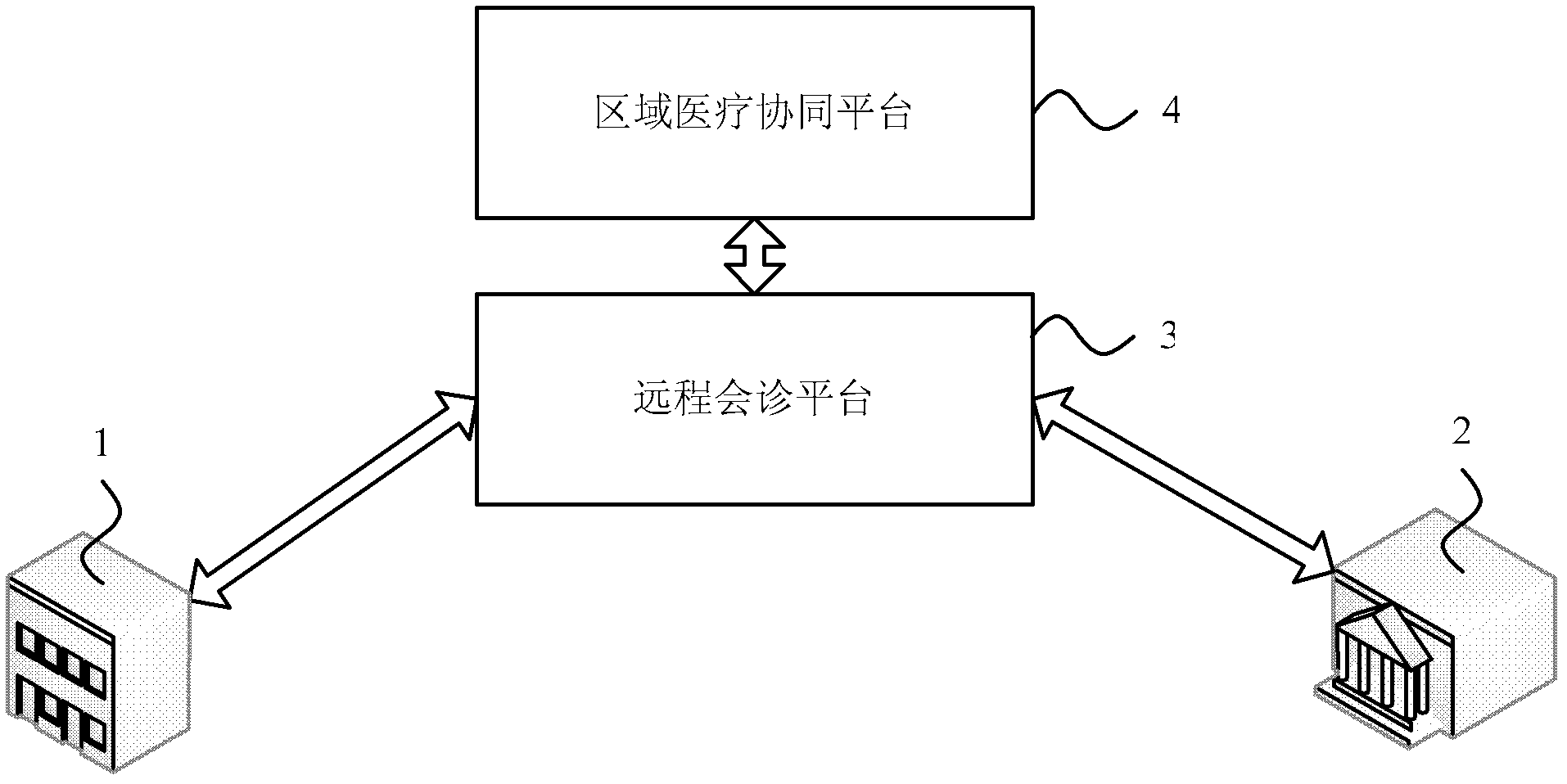 Tele-consultation service processing method and system