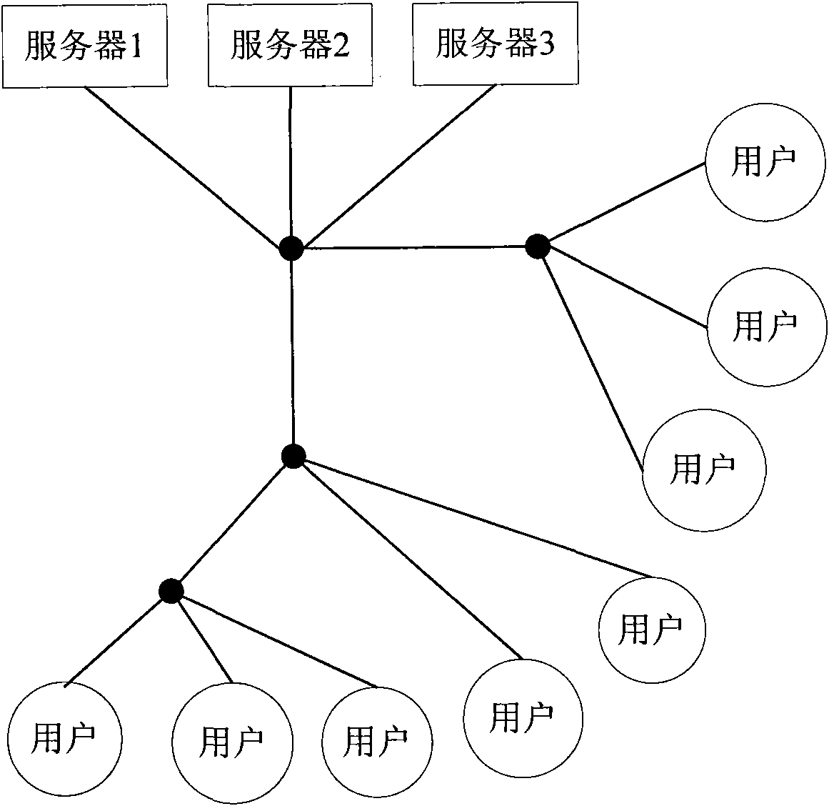 Point-to-point system network performance testing method and system thereof