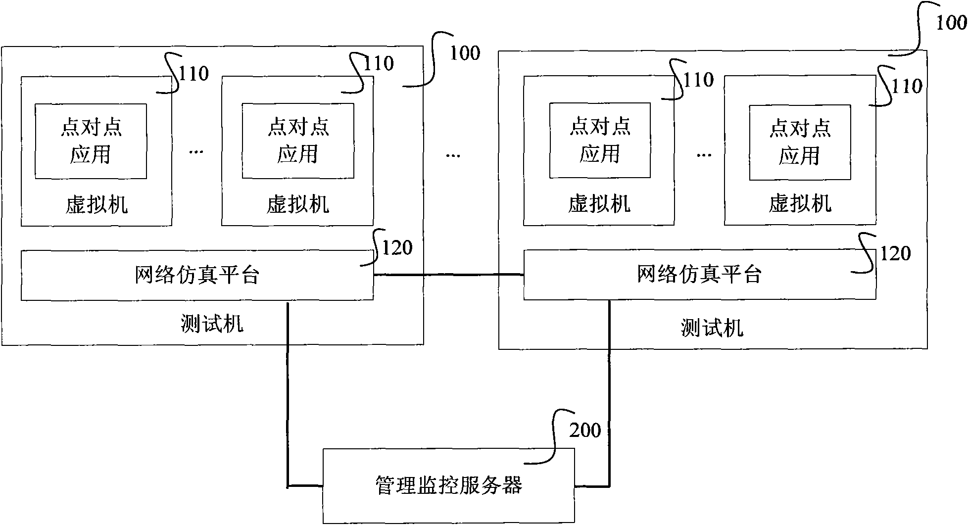 Point-to-point system network performance testing method and system thereof