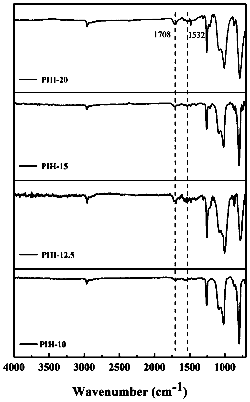 Heat-resistant hydroxypropyl-terminated PDMS room-temperature rapid self-repairing elastomer and preparation method and use thereof