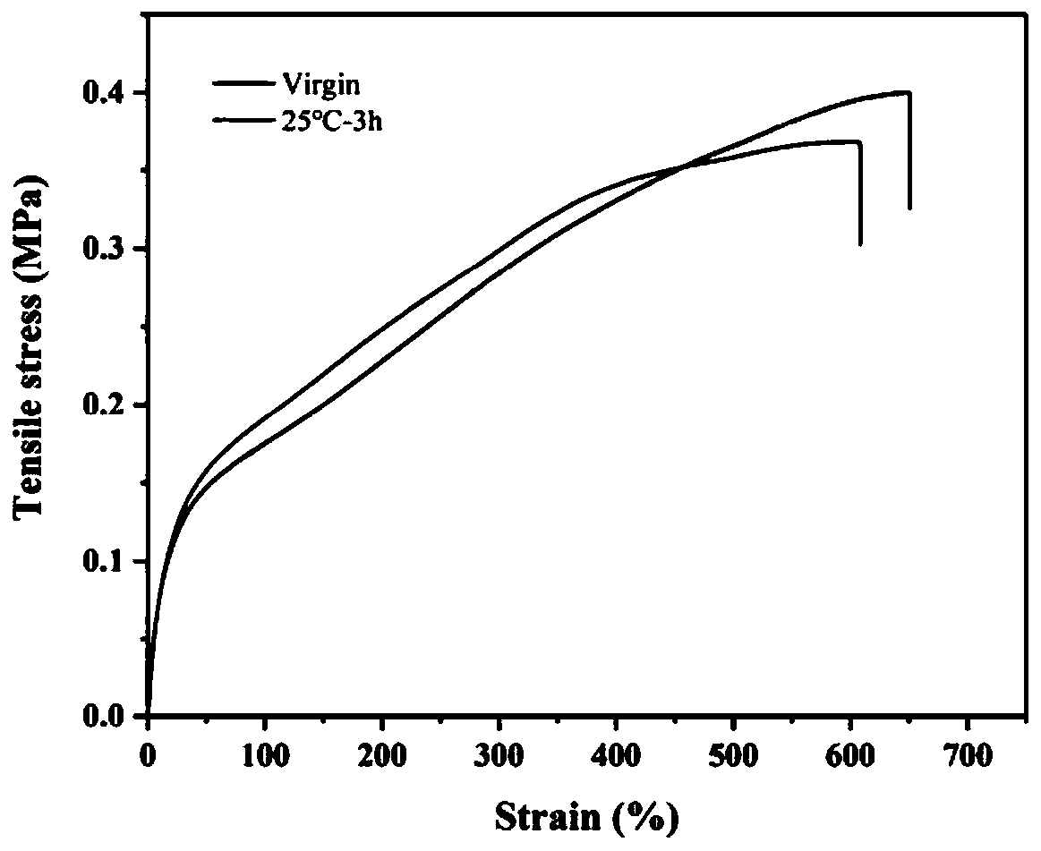 Heat-resistant hydroxypropyl-terminated PDMS room-temperature rapid self-repairing elastomer and preparation method and use thereof