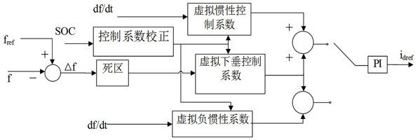 Control method for battery energy storage system participating in primary frequency modulation of power grid