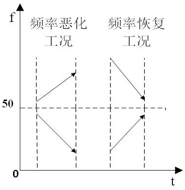 Control method for battery energy storage system participating in primary frequency modulation of power grid