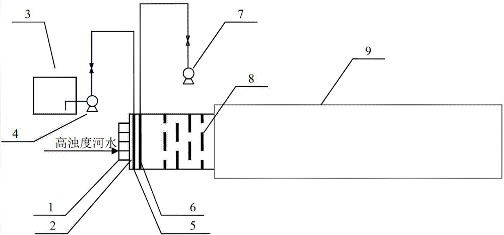 In-situ purification system for high-turbidity river water and river water treatment method