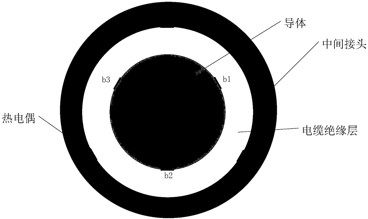 Thermocouple arrangement method for measuring axial temperature distribution of intermediate joint of high-voltage cable