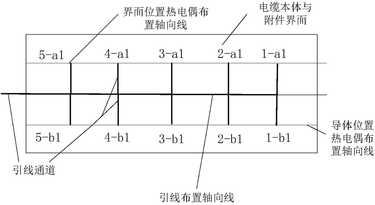 Thermocouple arrangement method for measuring axial temperature distribution of intermediate joint of high-voltage cable