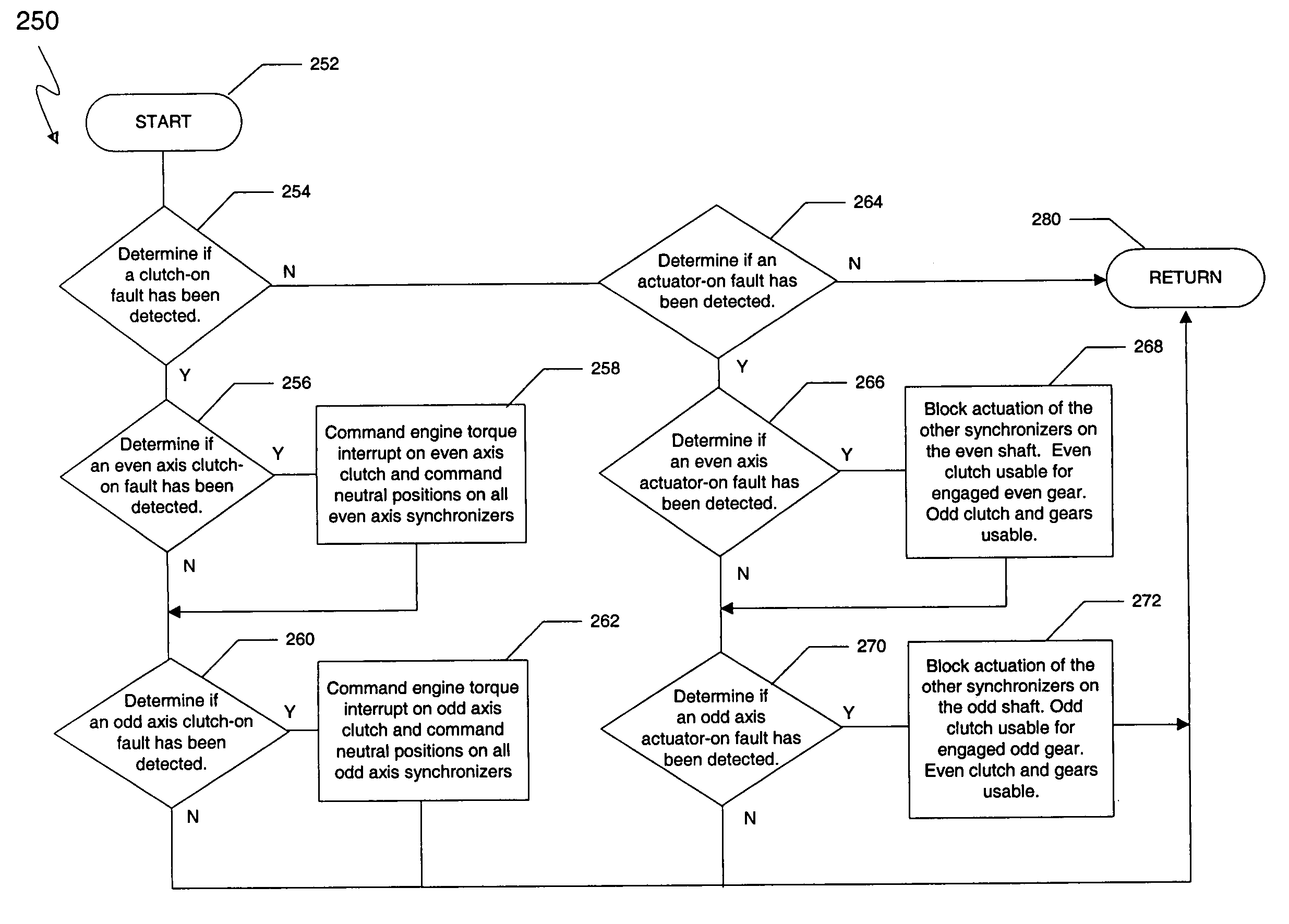 Method for controlling a dual clutch transmission